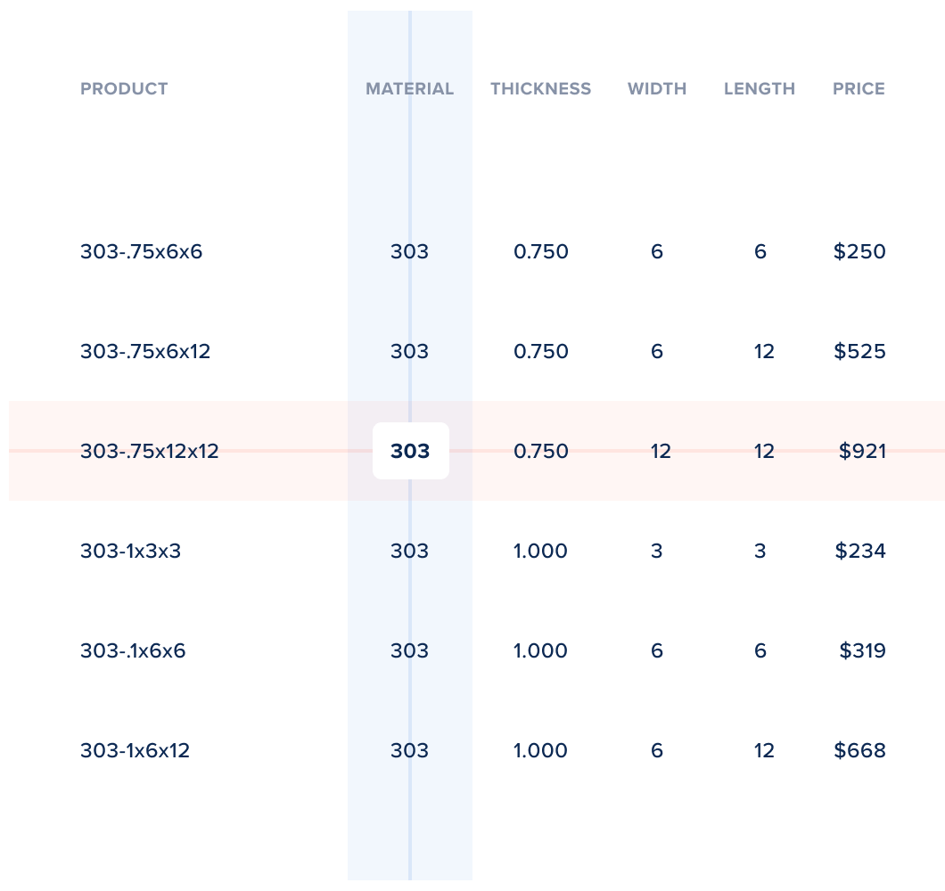 Price Estimation