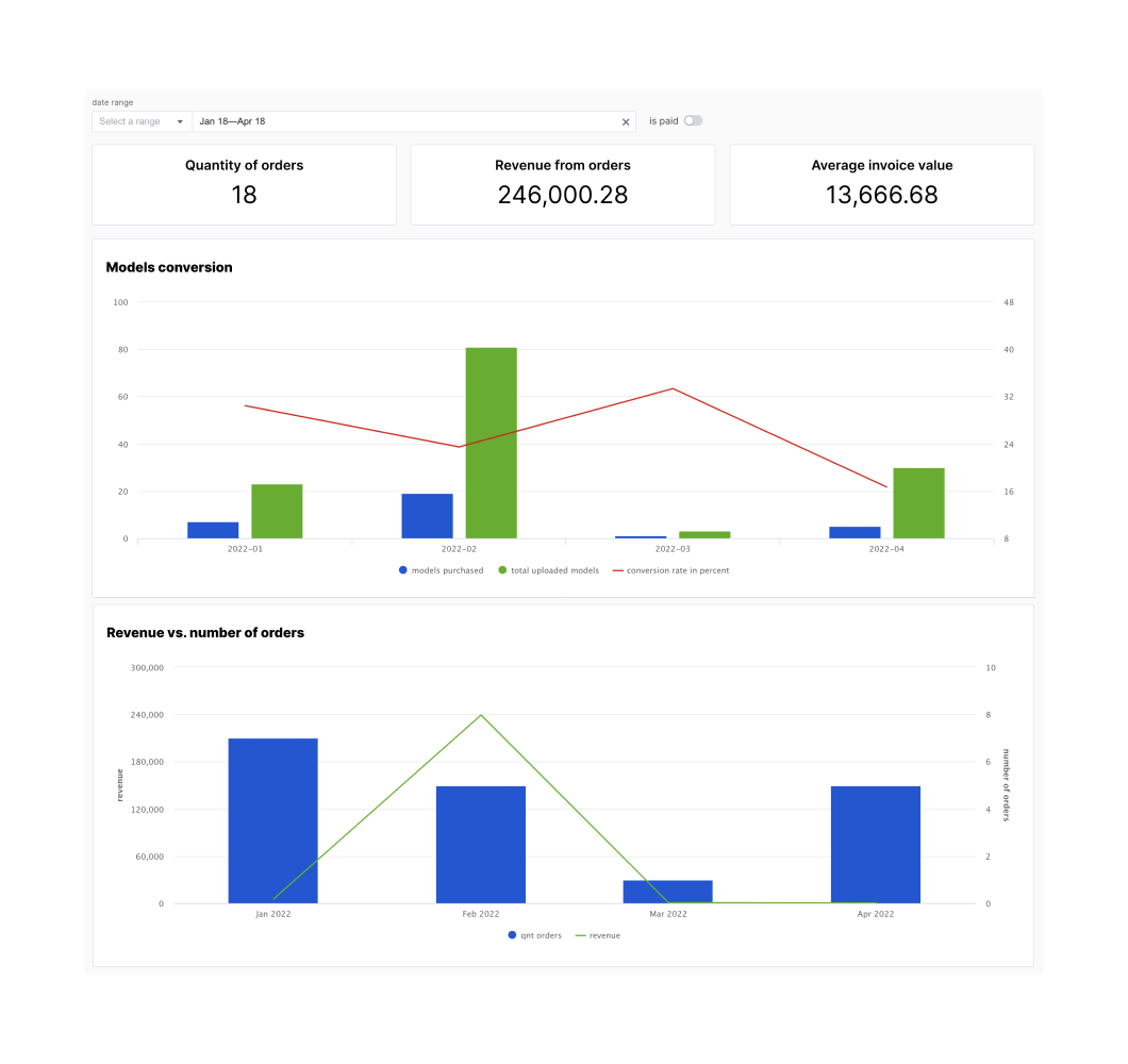 Analytics Dashboard